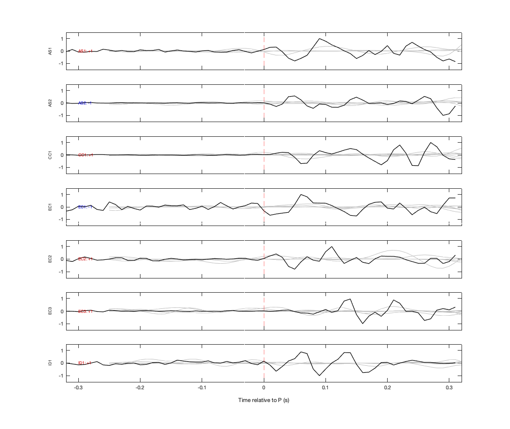 Waveforms