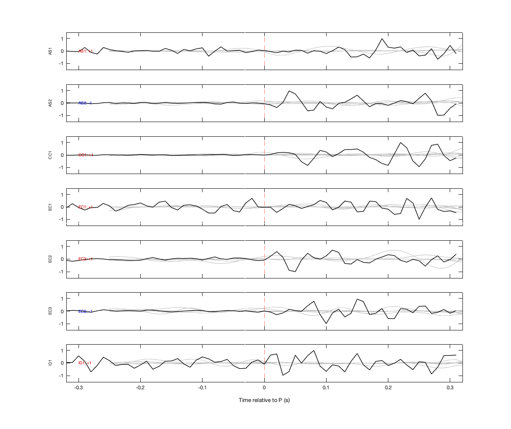 Waveforms