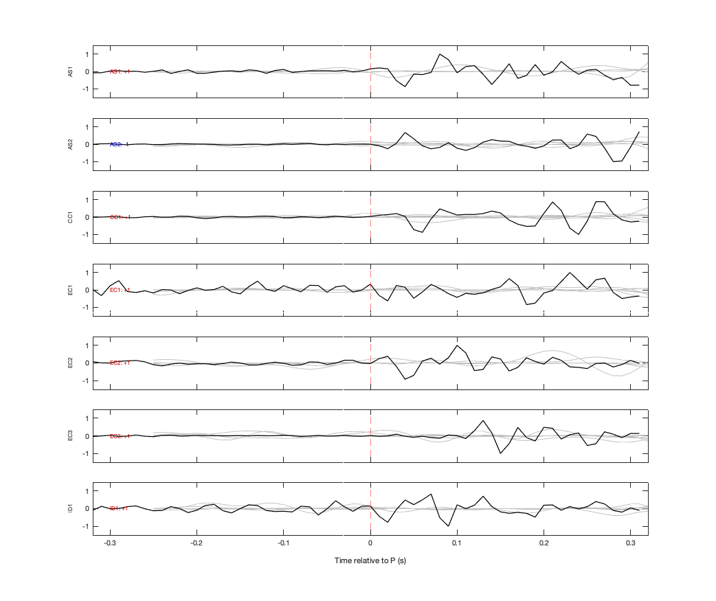 Waveforms
