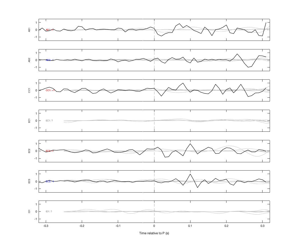 Waveforms