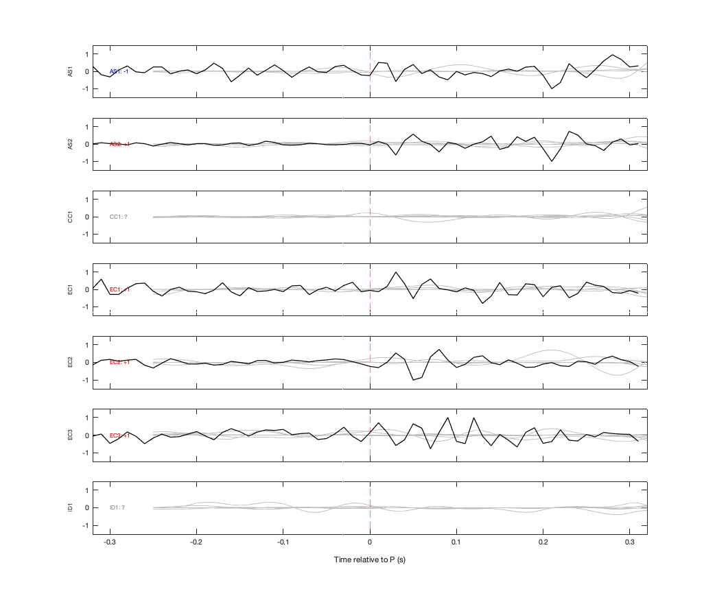 Waveforms