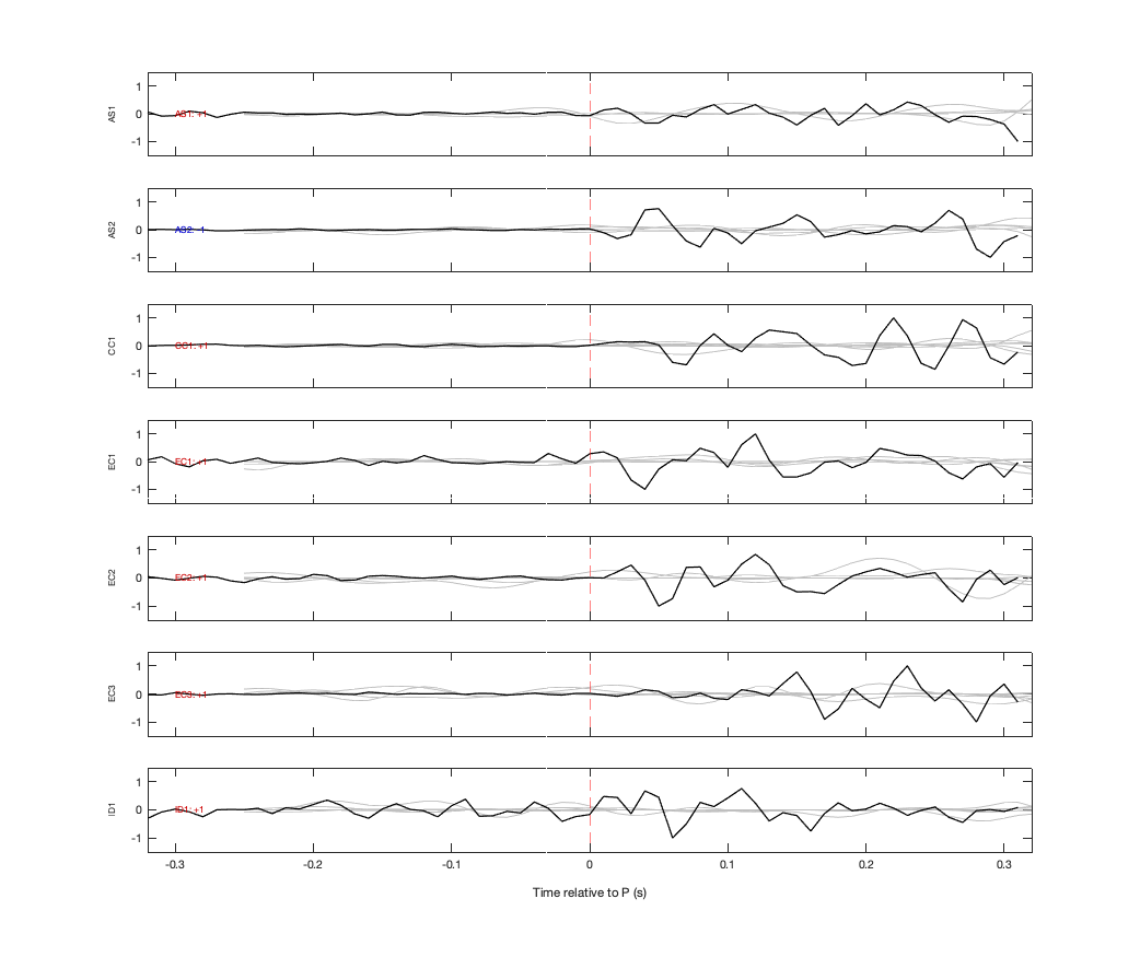 Waveforms