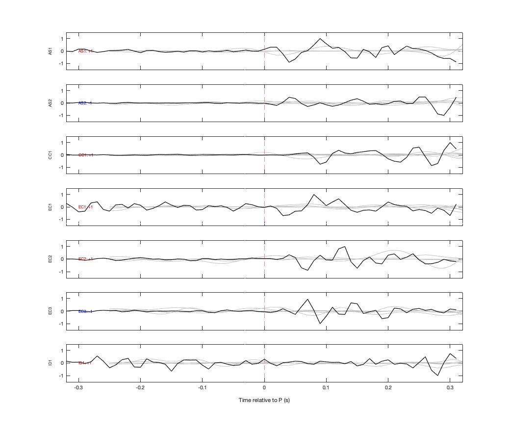 Waveforms