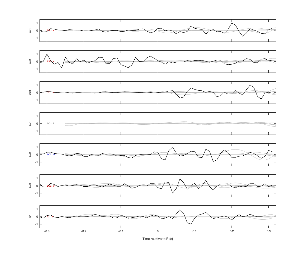 Waveforms