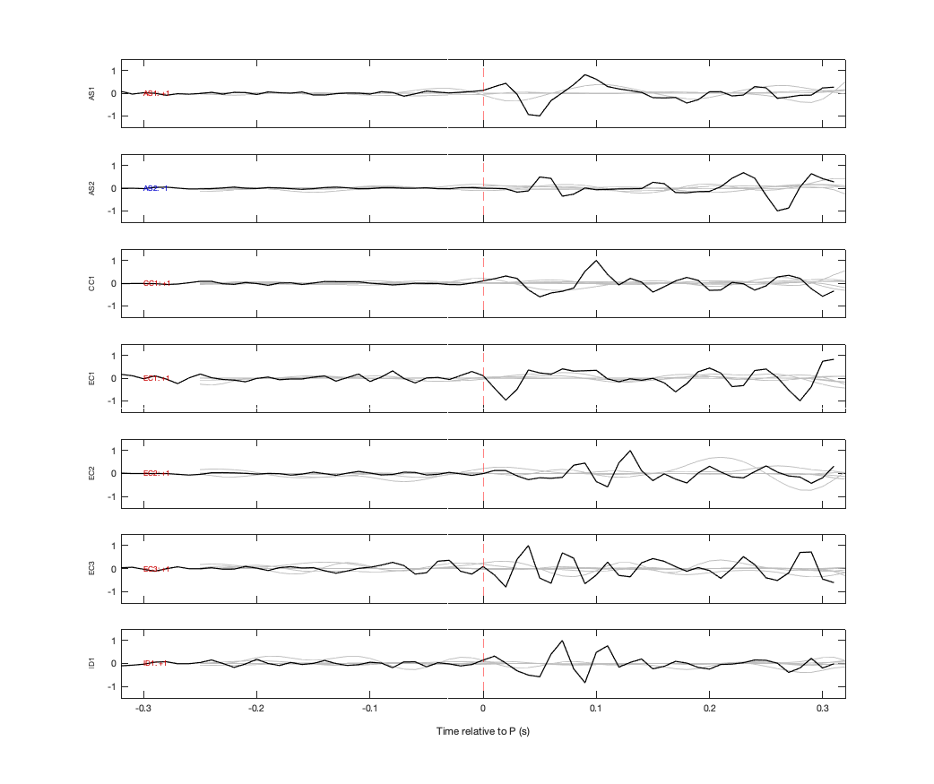 Waveforms