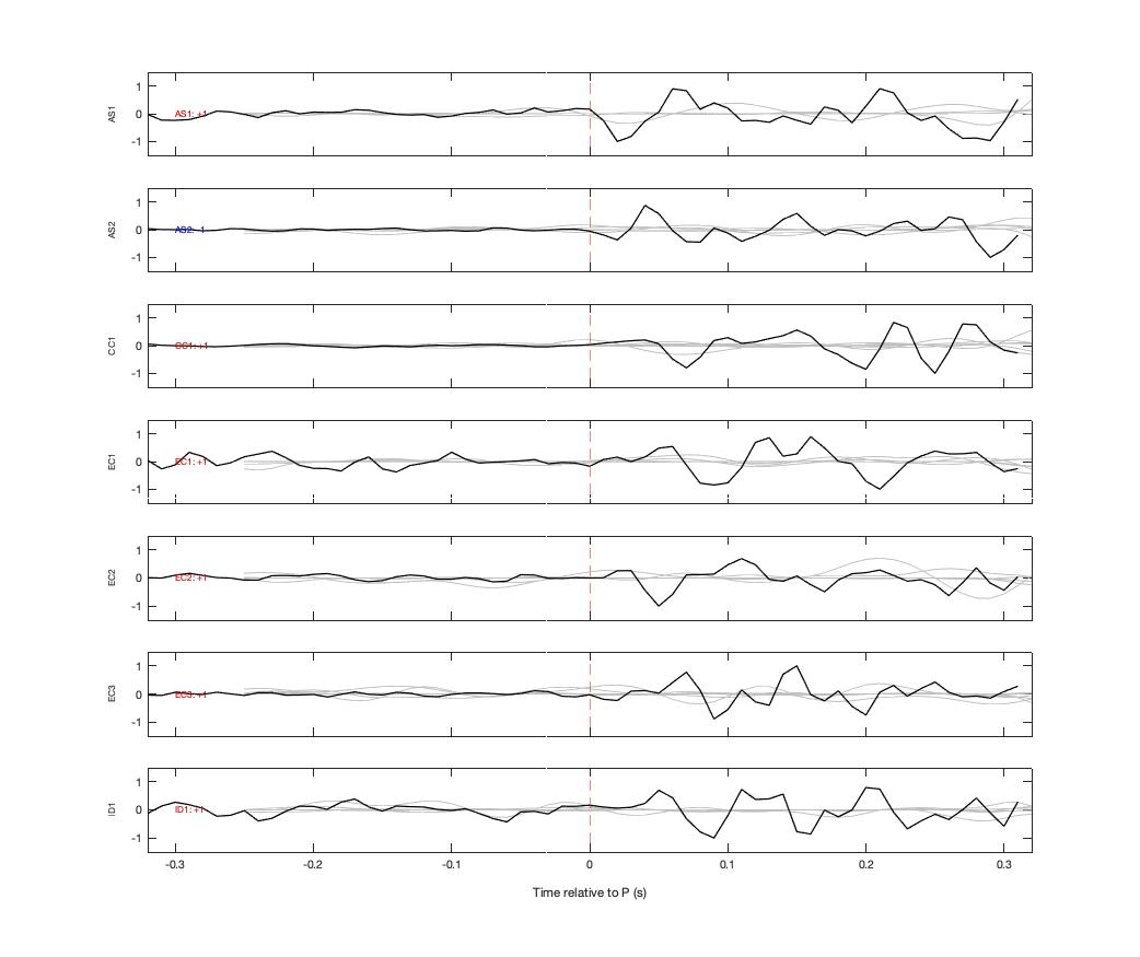 Waveforms