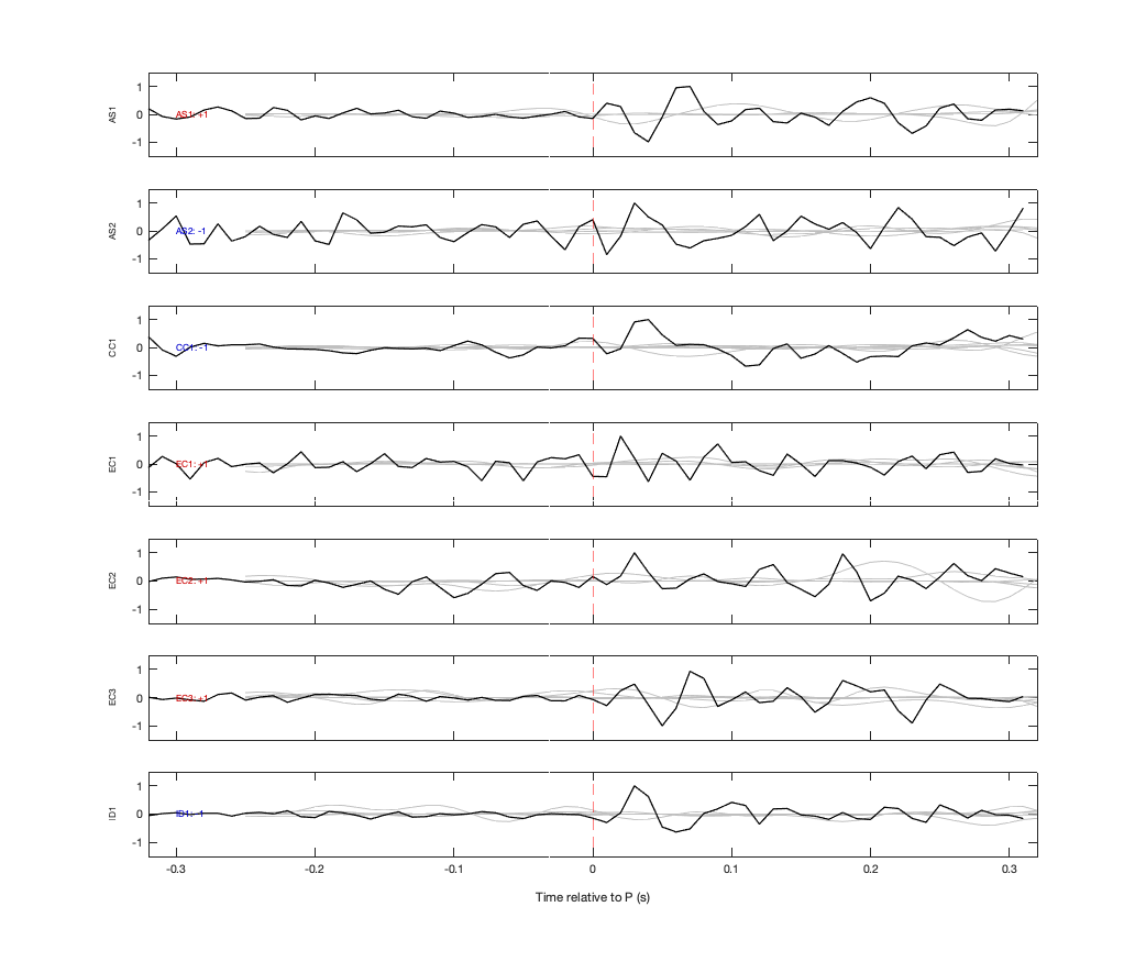 Waveforms