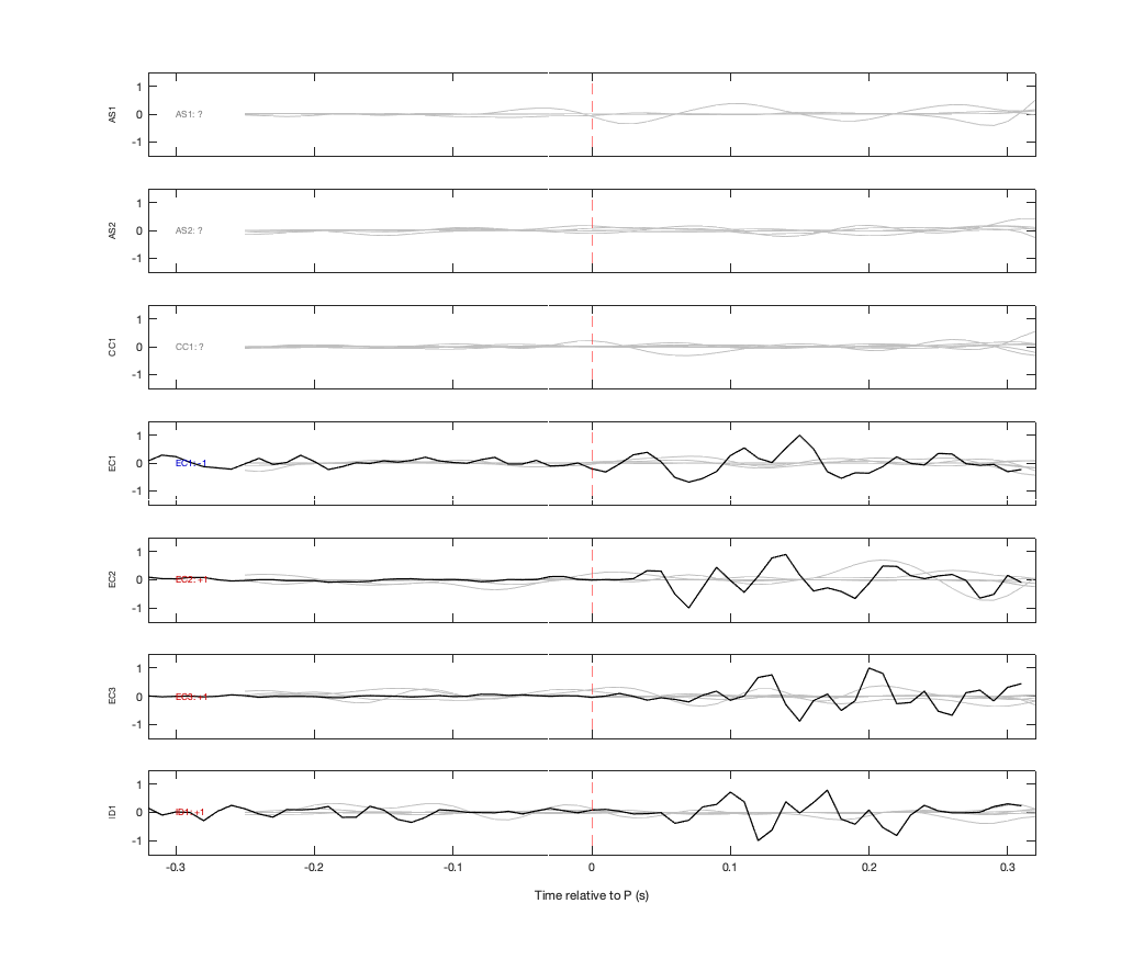 Waveforms