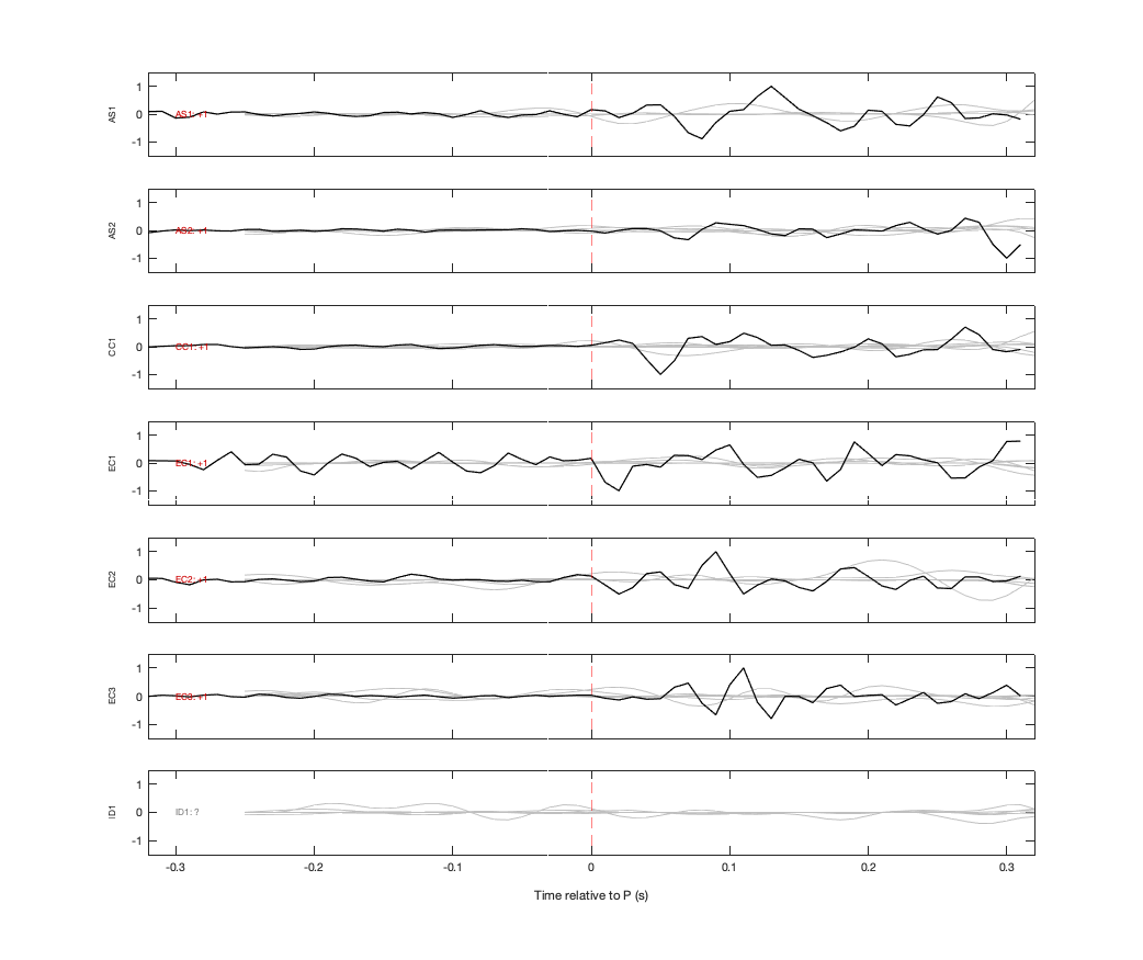 Waveforms