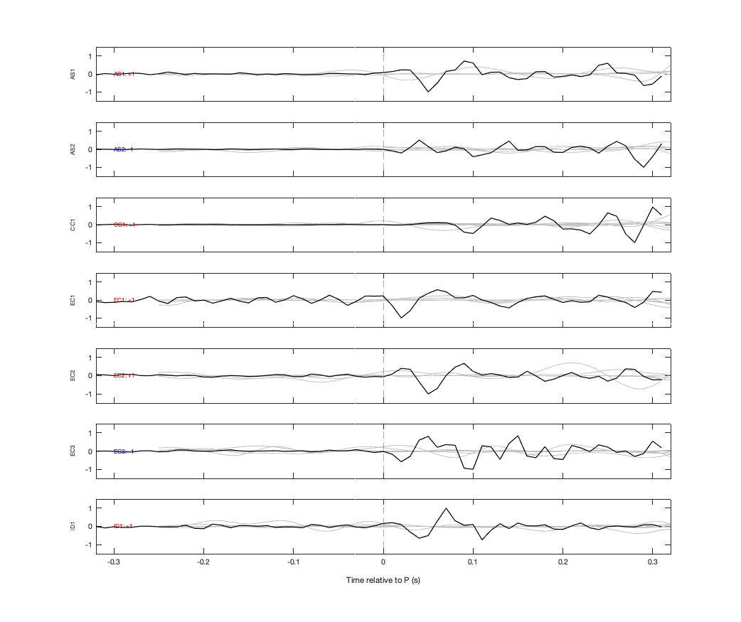 Waveforms