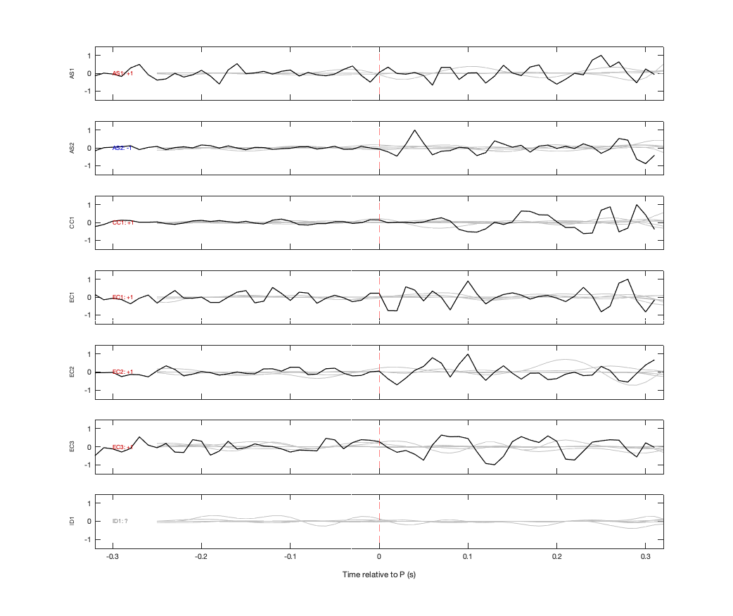 Waveforms