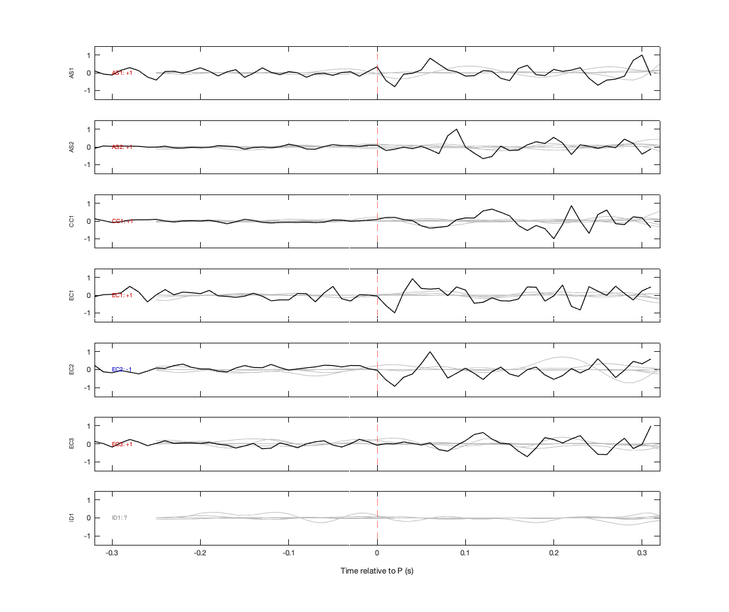 Waveforms