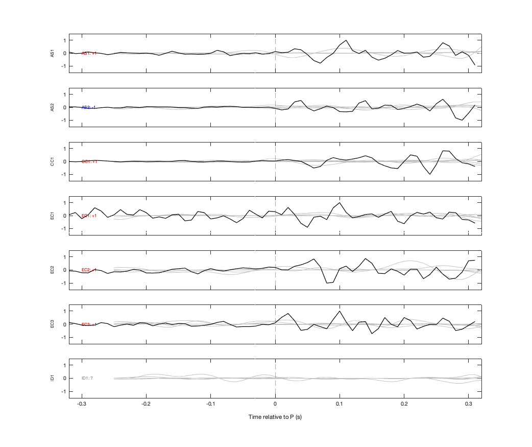 Waveforms