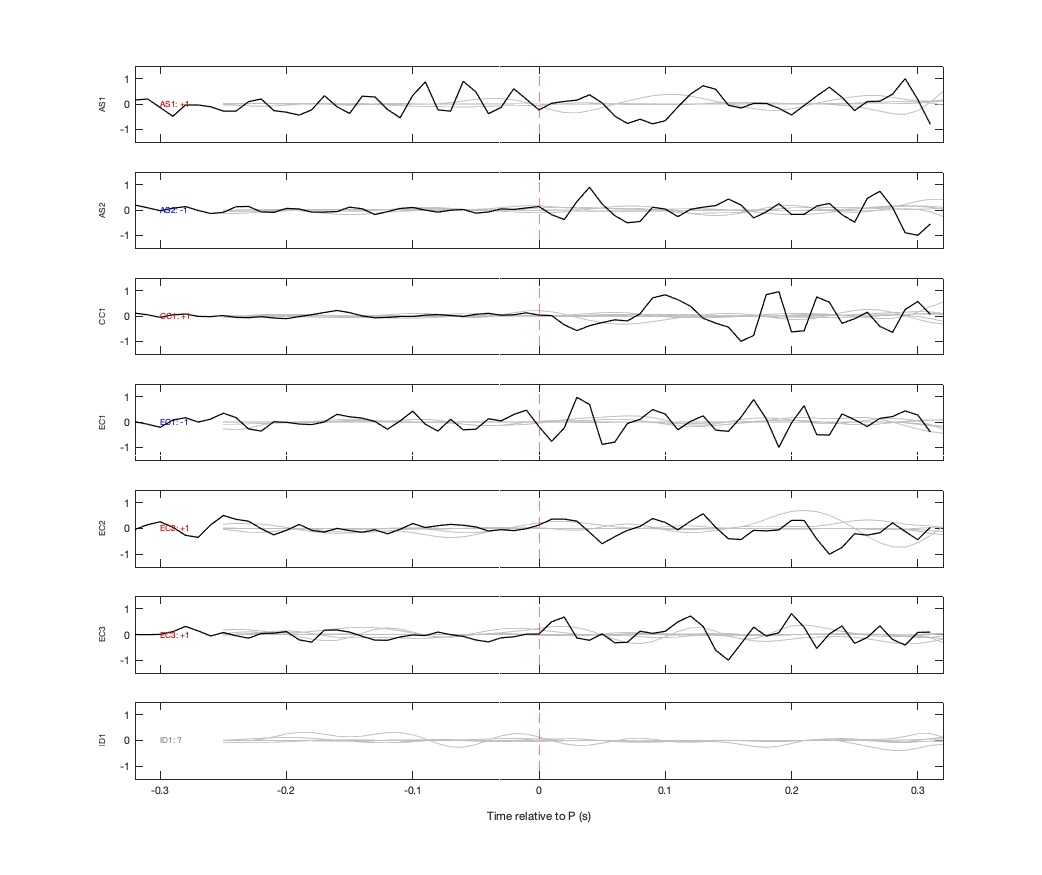 Waveforms