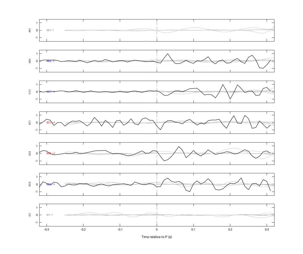 Waveforms
