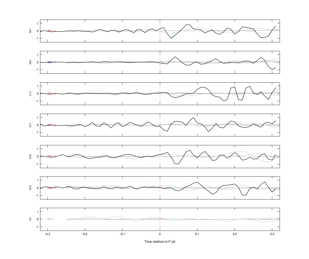 Waveforms