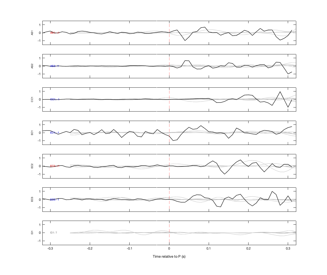 Waveforms