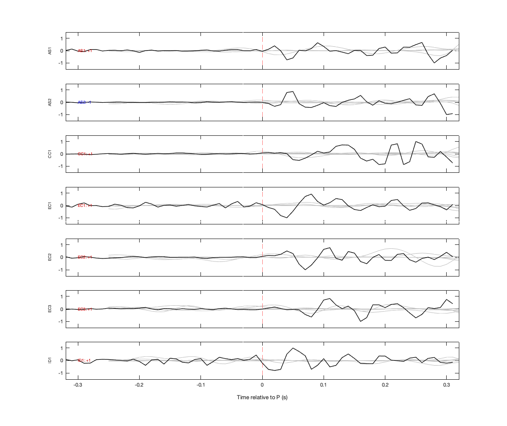 Waveforms