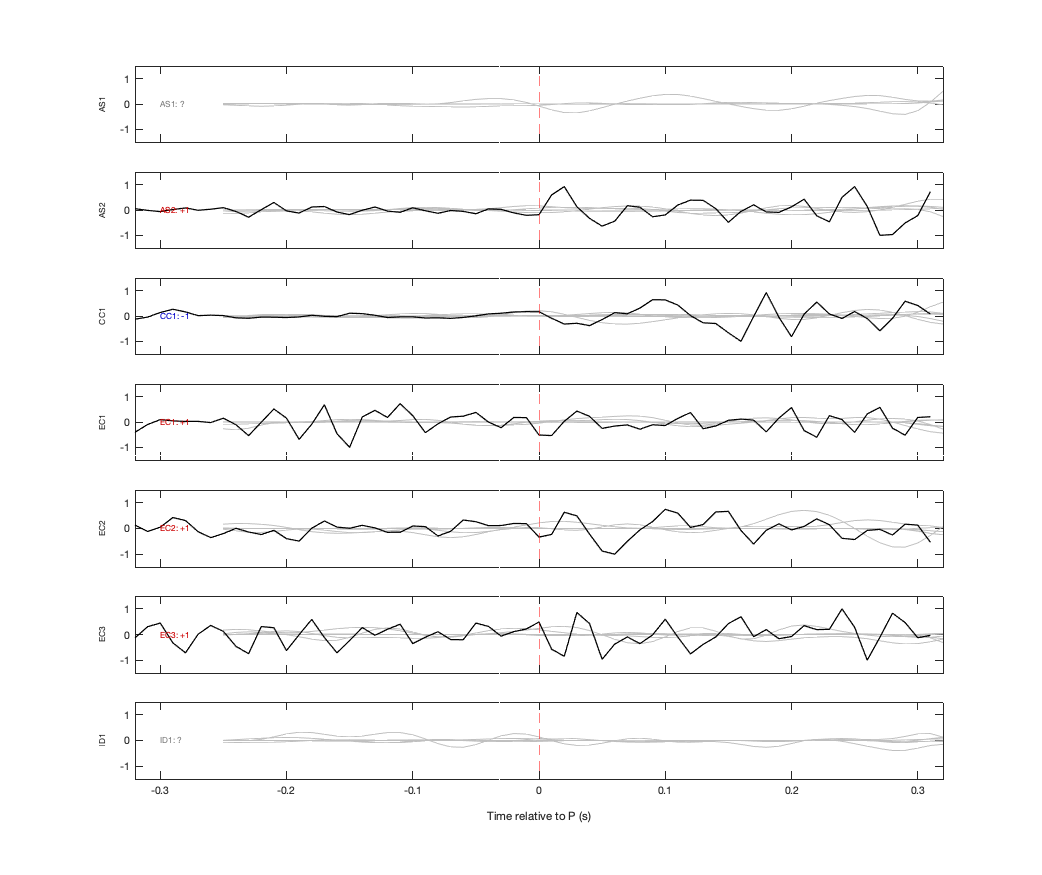Waveforms