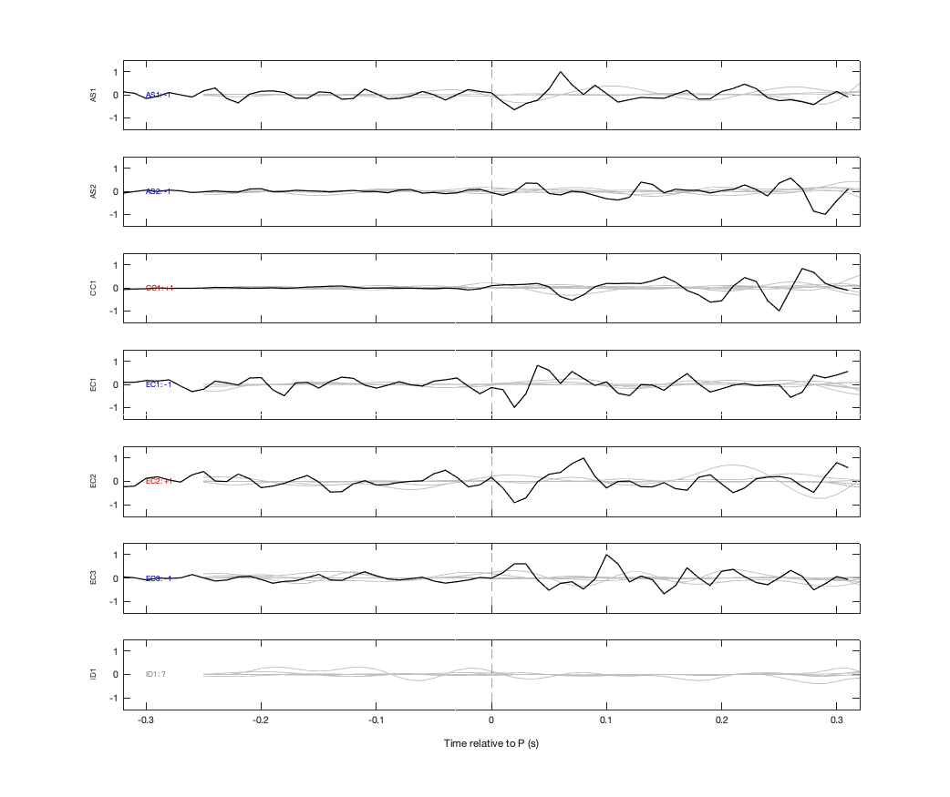 Waveforms