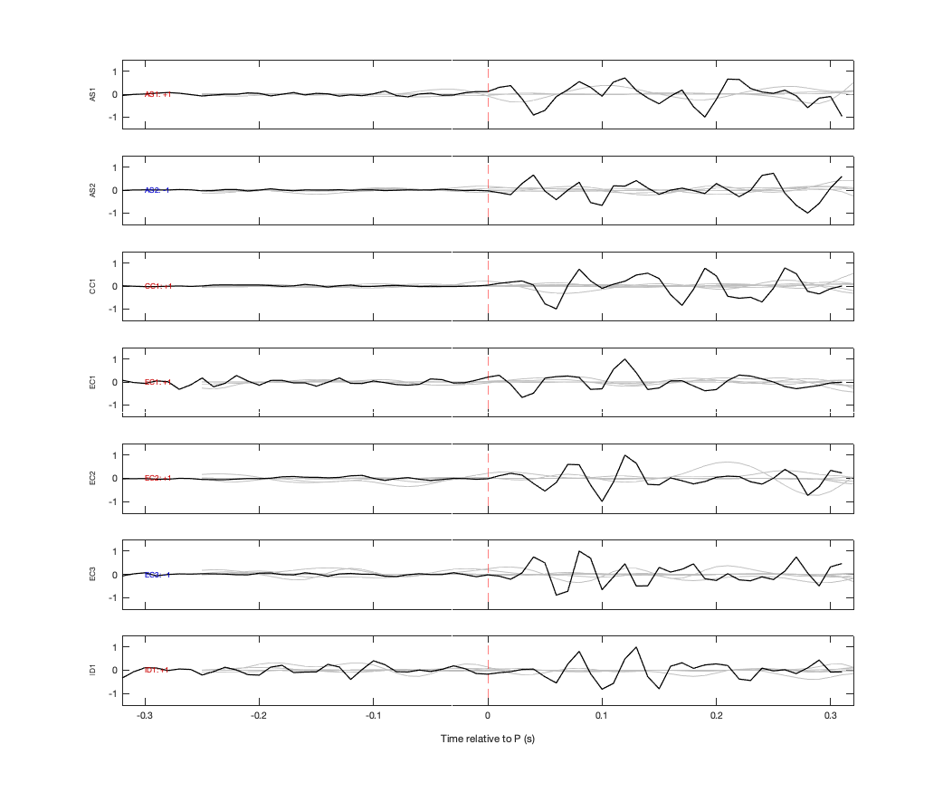 Waveforms
