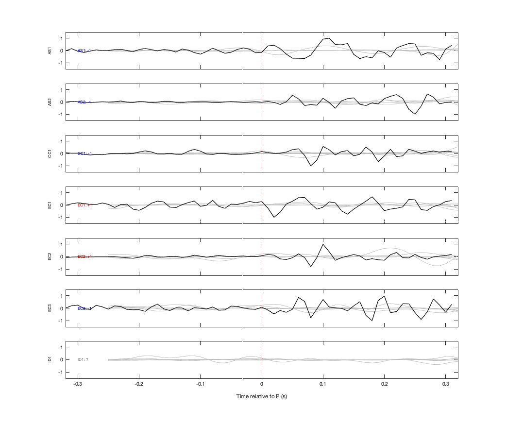 Waveforms