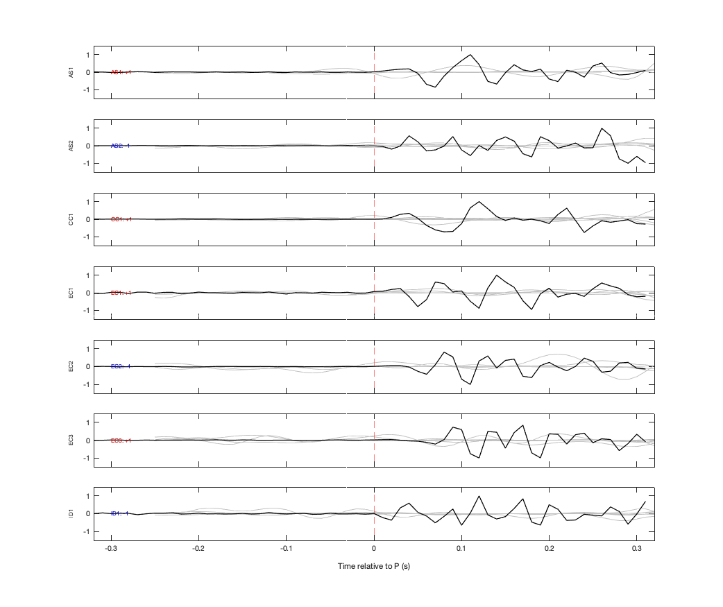 Waveforms