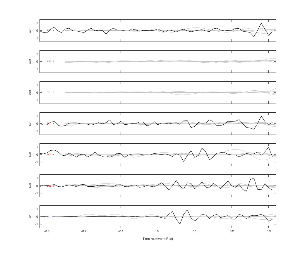 Waveforms