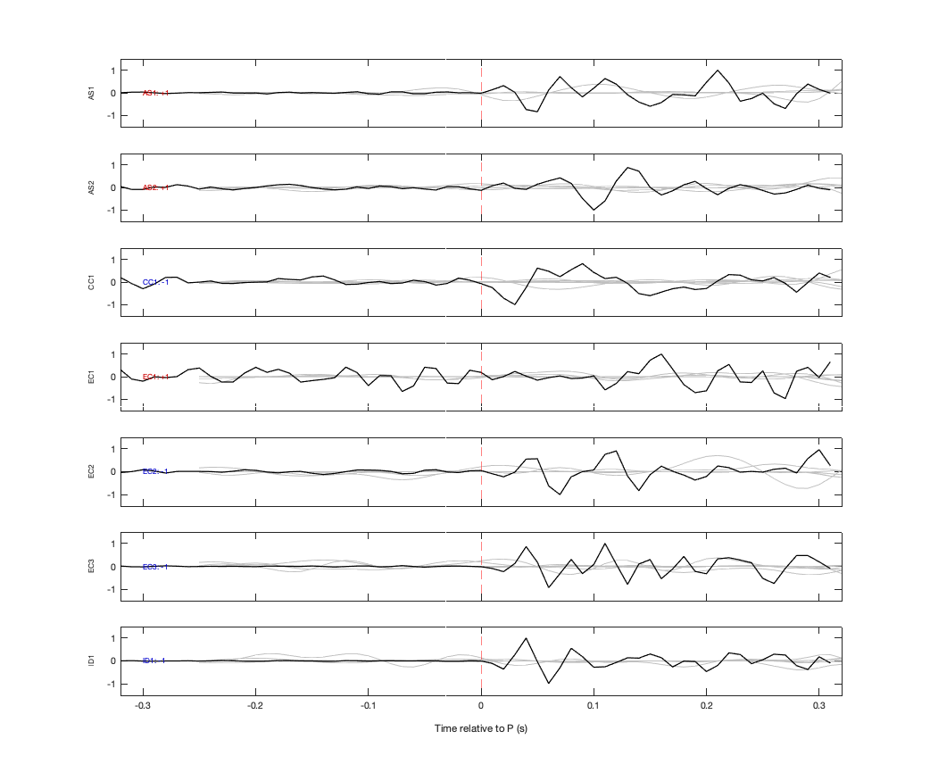 Waveforms