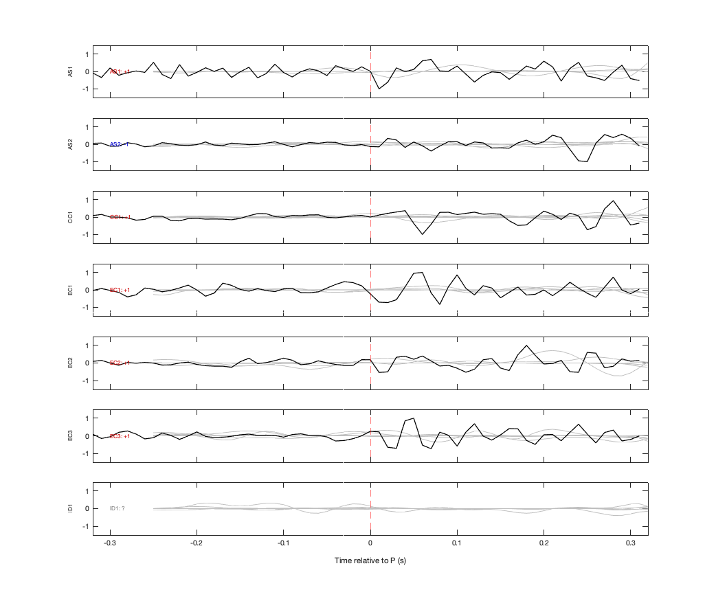 Waveforms