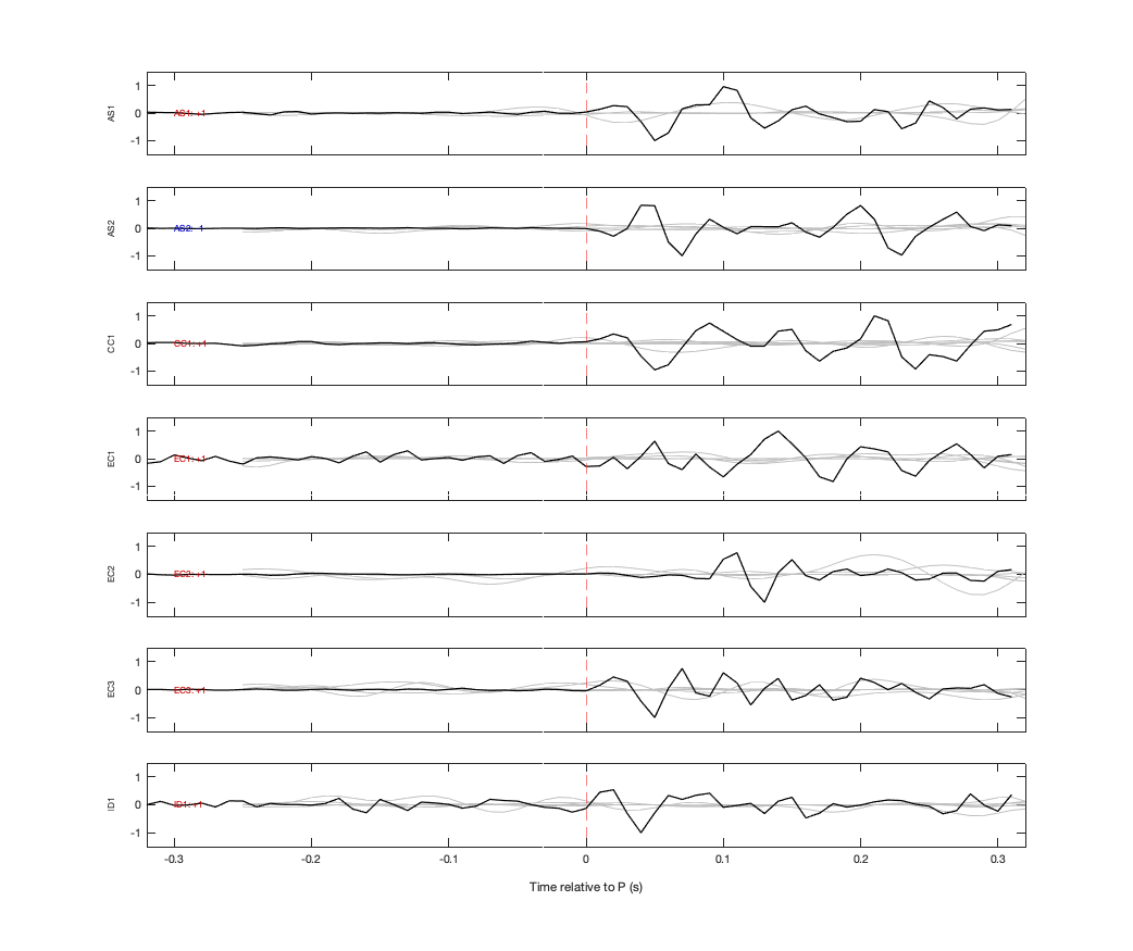 Waveforms