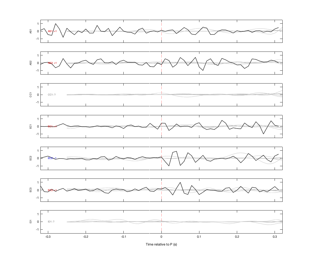 Waveforms