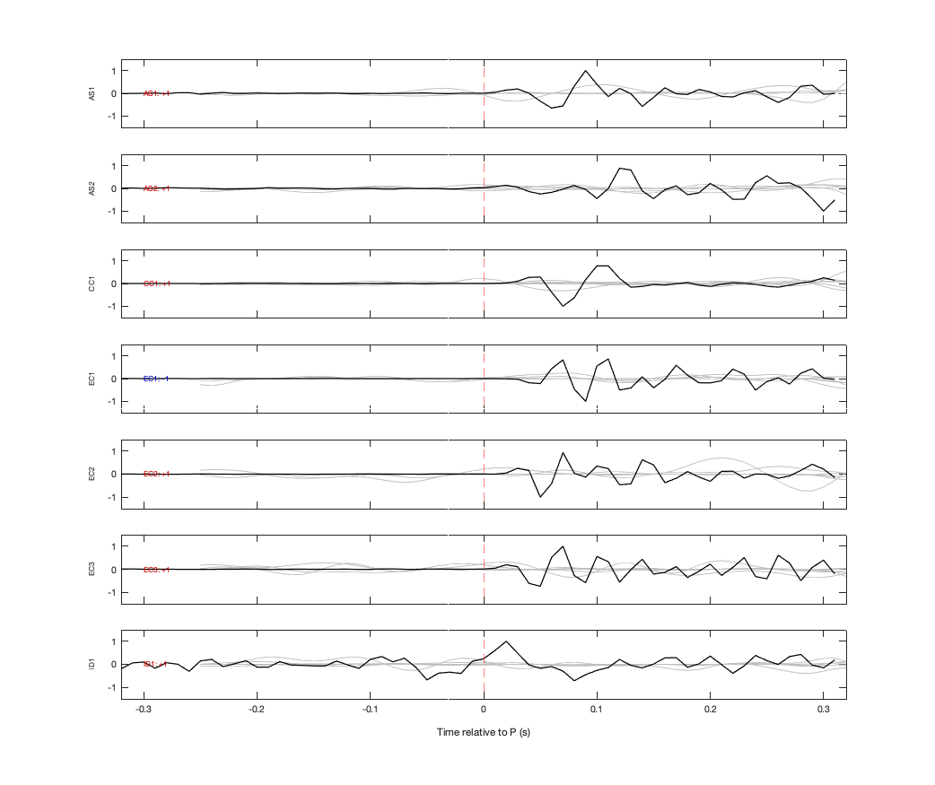 Waveforms