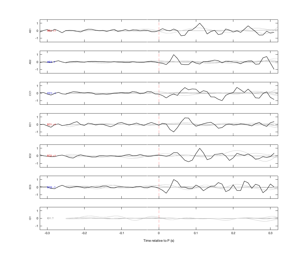 Waveforms