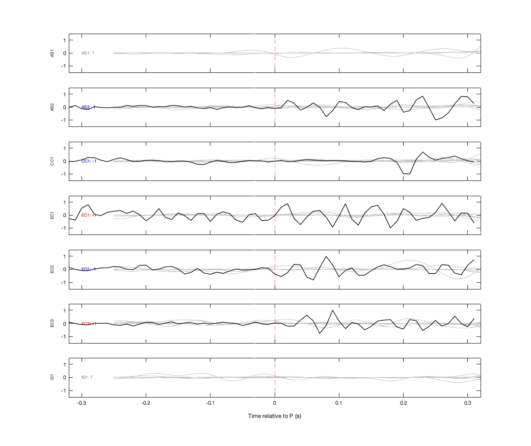 Waveforms