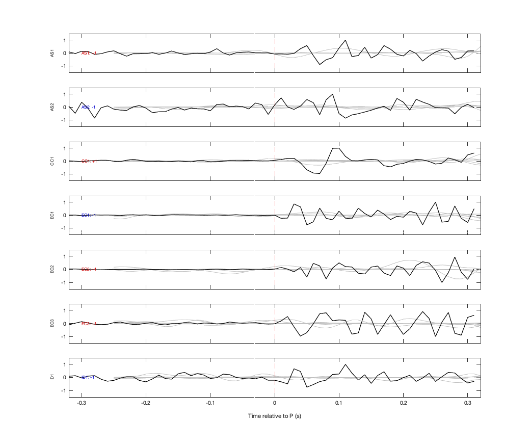Waveforms