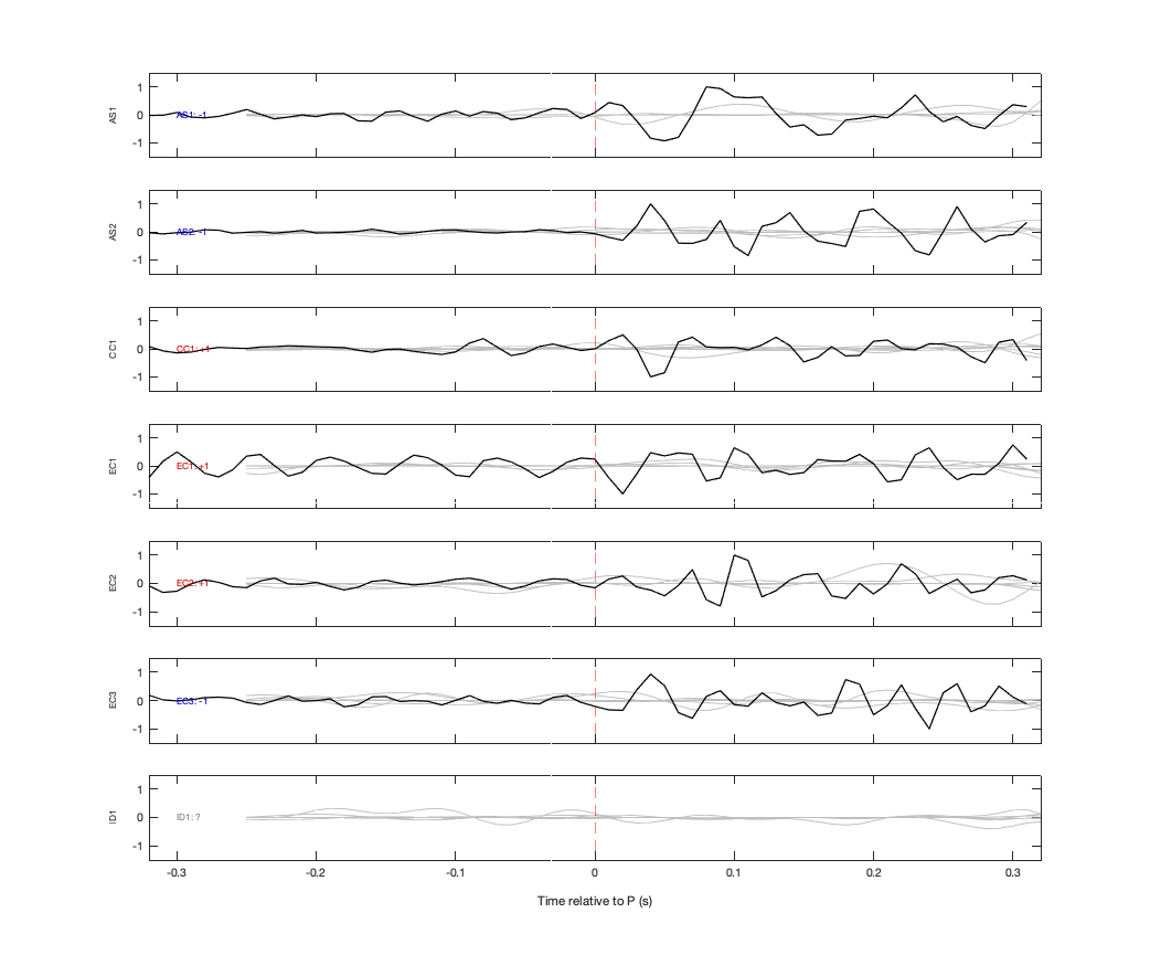 Waveforms