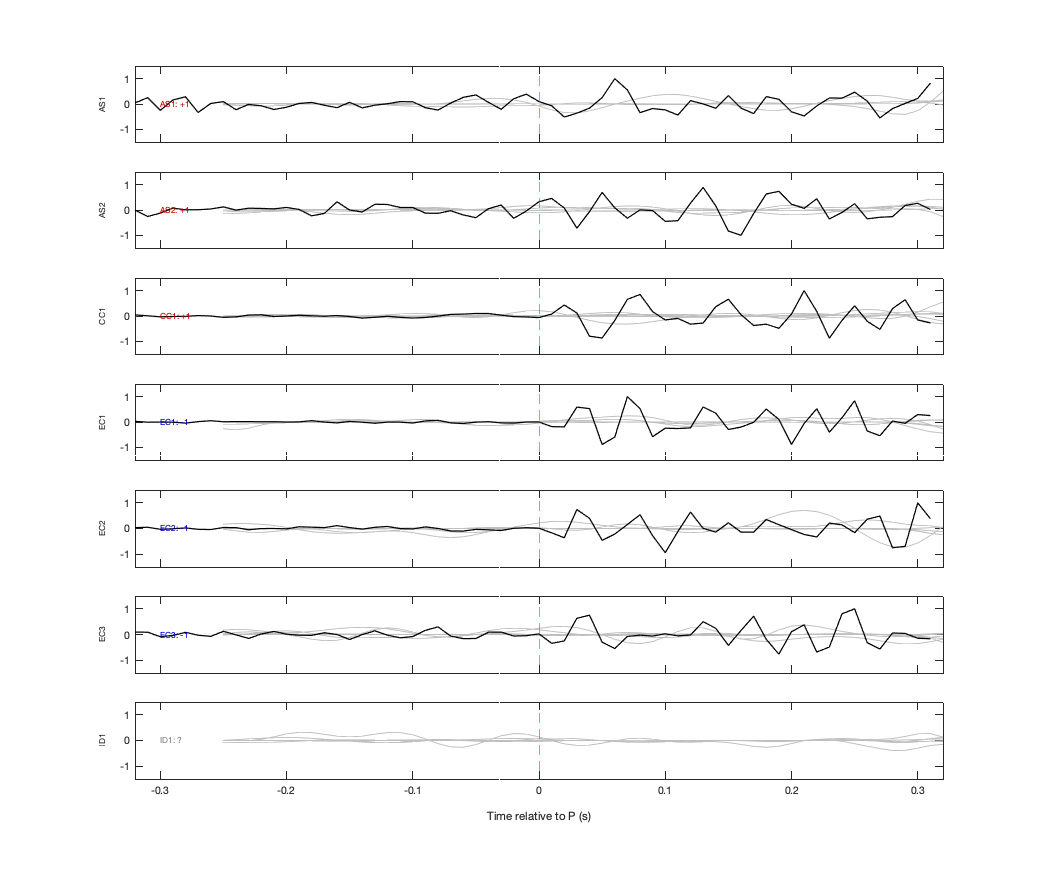 Waveforms