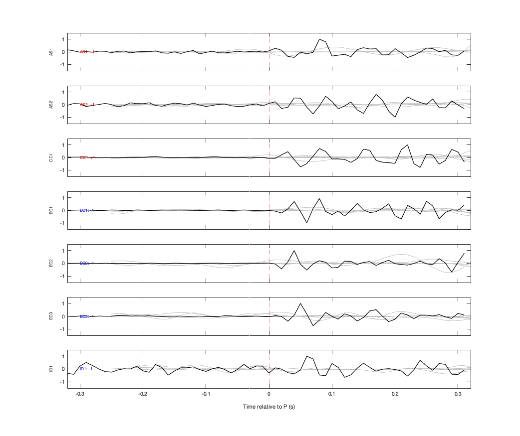 Waveforms