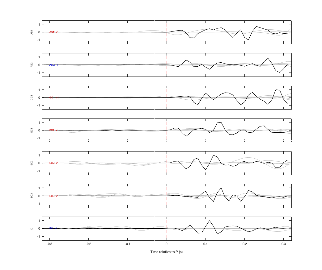 Waveforms