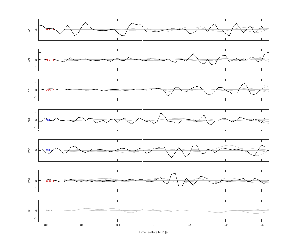 Waveforms