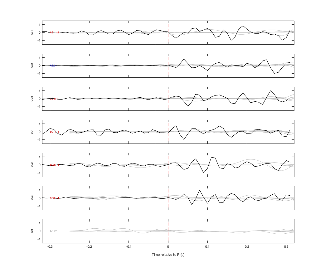 Waveforms