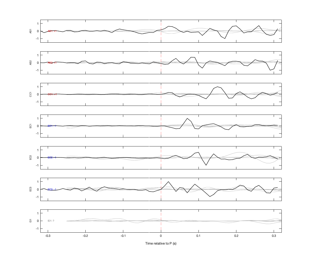 Waveforms