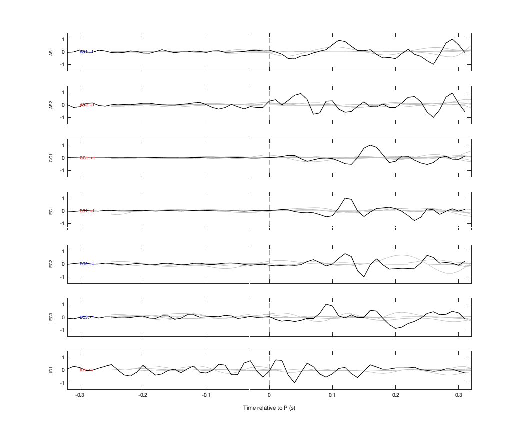 Waveforms