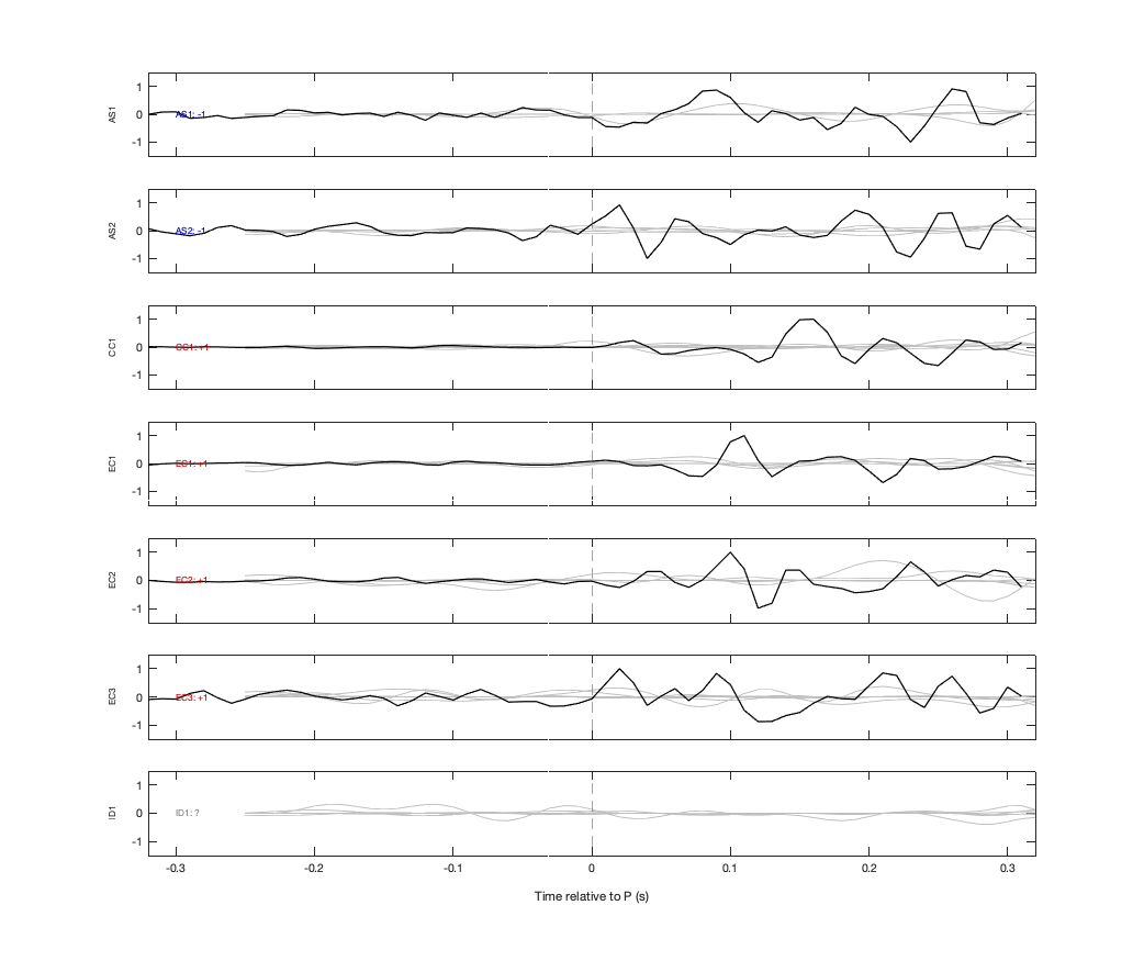 Waveforms
