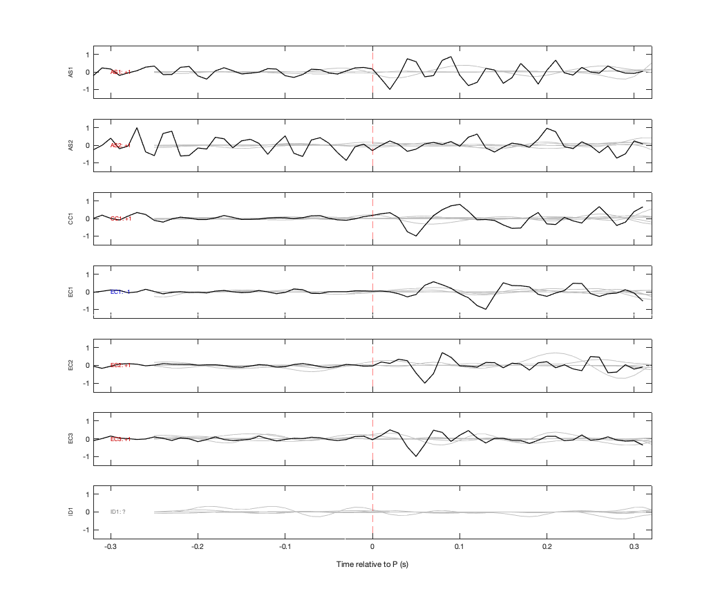 Waveforms