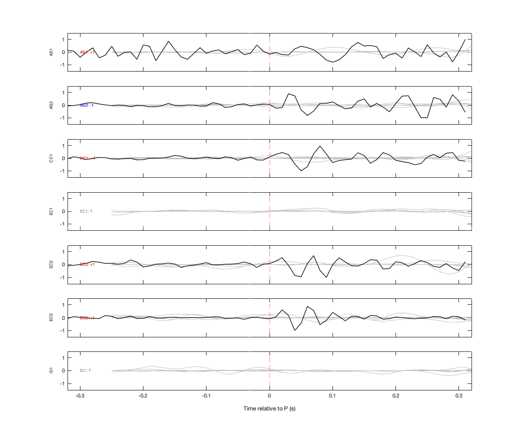 Waveforms