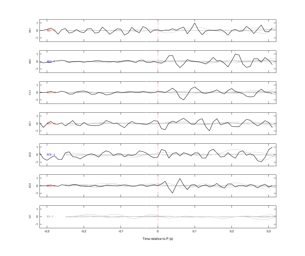 Waveforms