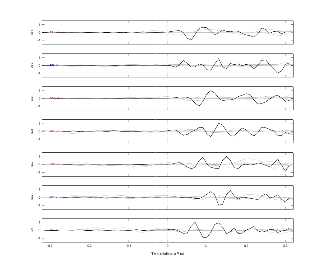 Waveforms