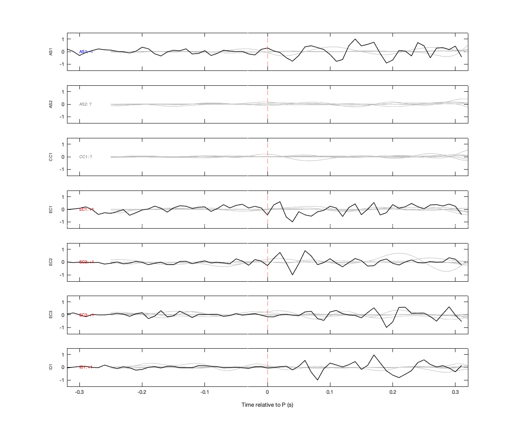 Waveforms